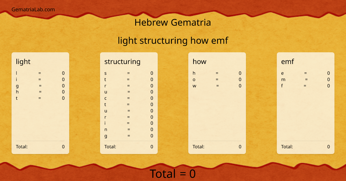 light structuring how emf in hebrew Gematria